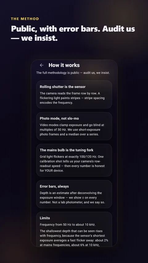 The method: public, with error bars